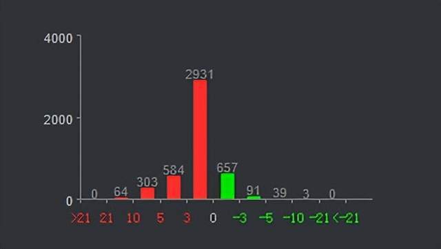 地產(chǎn)醫(yī)藥權(quán)重普反 連板分析信息系統(tǒng)集成服務(wù)