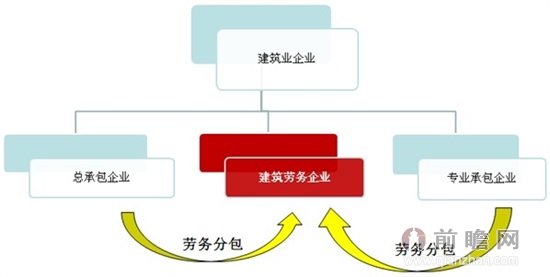 建筑勞務(wù)分包 行業(yè)現(xiàn)狀、合規(guī)要點(diǎn)與未來趨勢(shì)